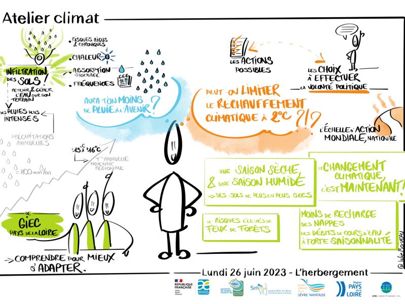 Atelier Climat - Formation élus 26 06 2023