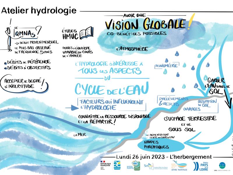 Atelier hydrologie - Formation élus 26 06 2023