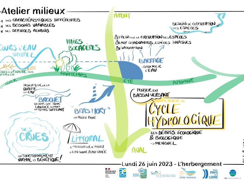 Atelier Milieux - Formation élus 26 06 2023
