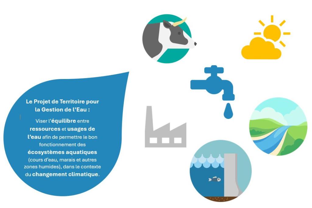 Le PTGE en images